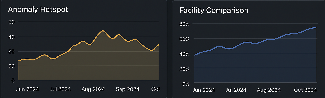 Grafana Report 1