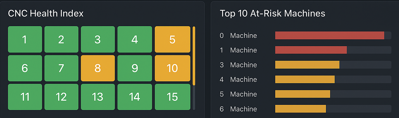 Grafana Report 2